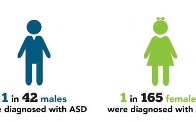 Why the system is failing Canadian adults on the spectrum?